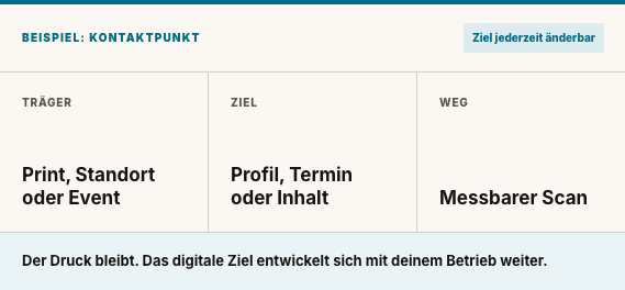 Produktbeweis Screenshot