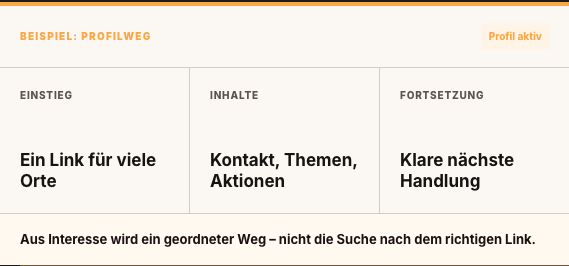 Produktbeweis Screenshot